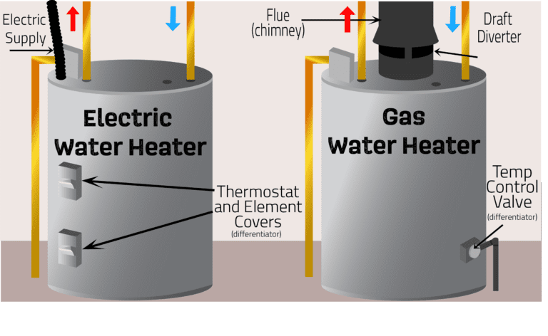 gas-vs-electric-water-heater